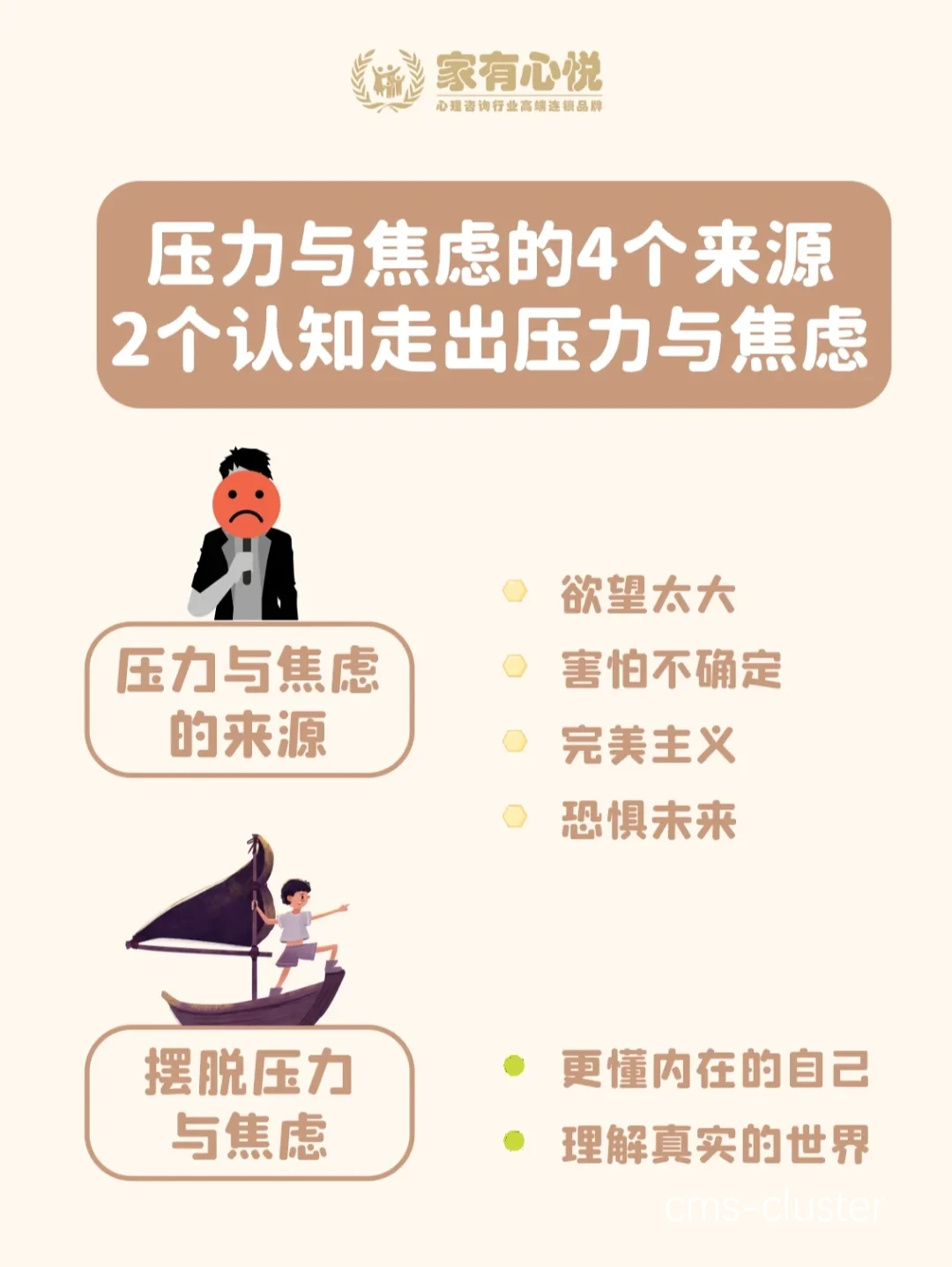 心理障碍来源
