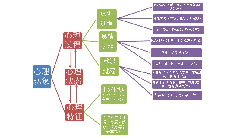 心理状态分析图
