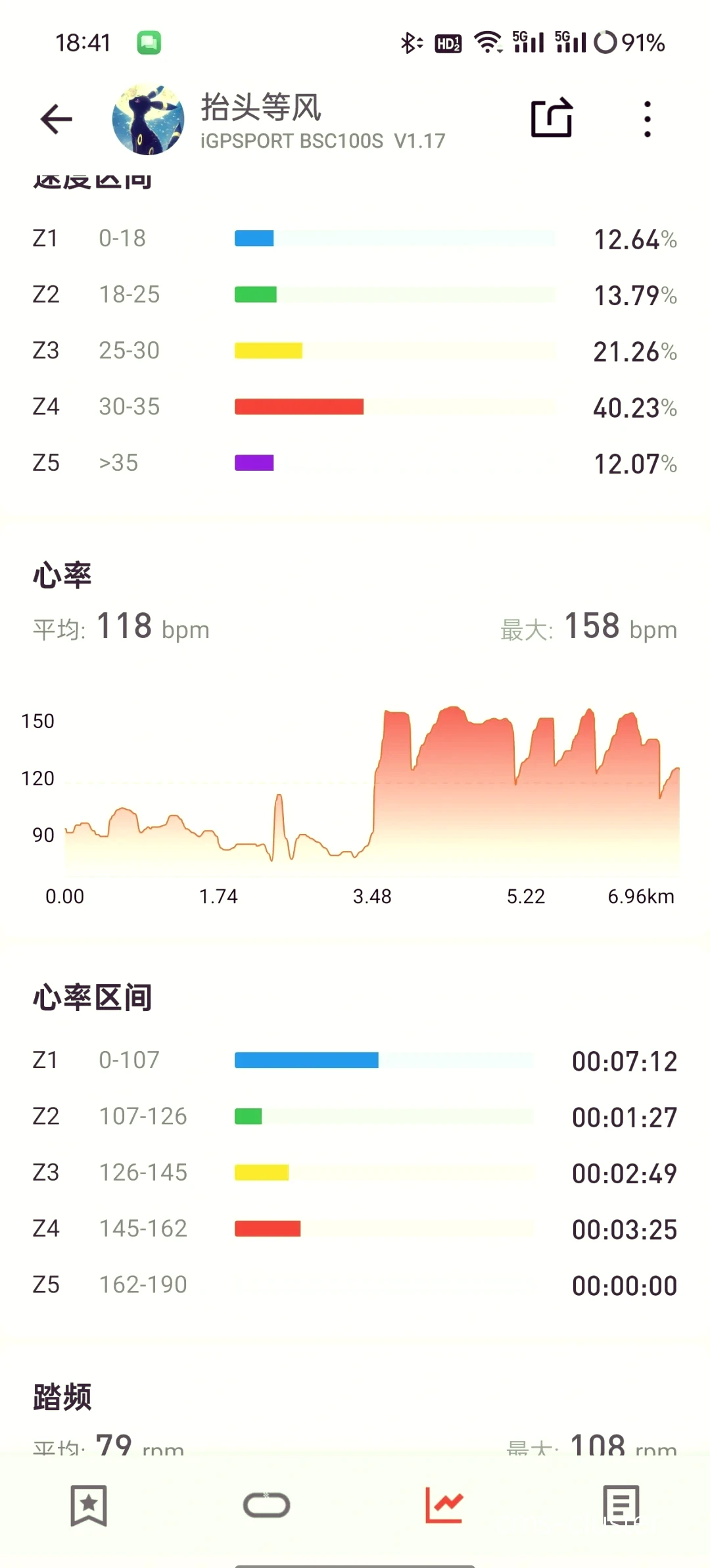 心率监测示意图