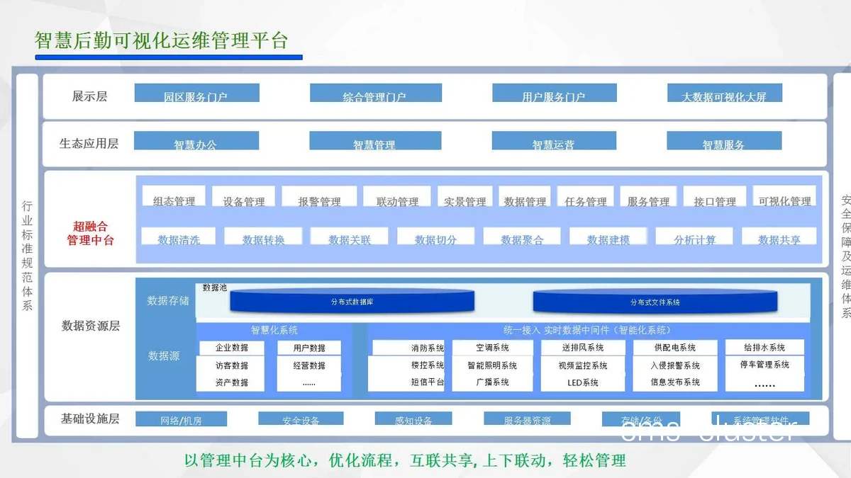 信息化管理系统界面