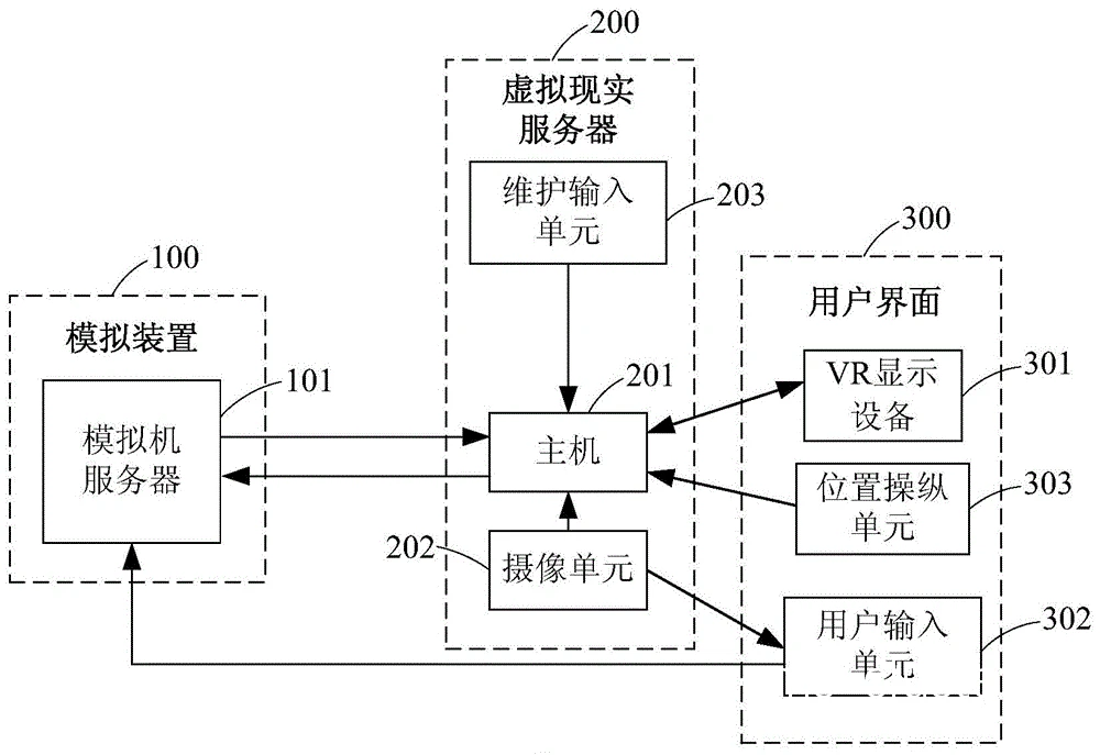 虚拟现实设备核心功能