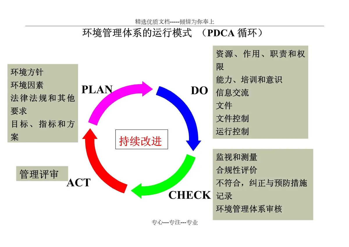 训练环境示意图
