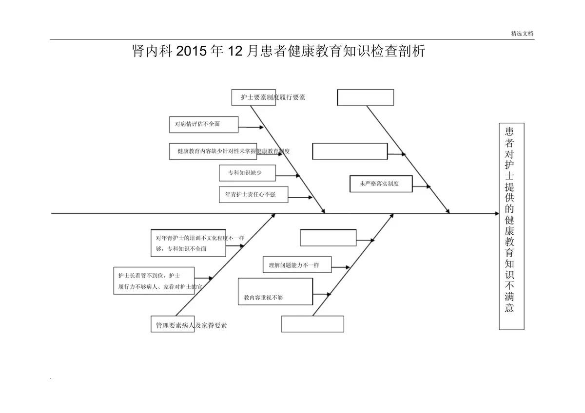 训练瓶颈的原因