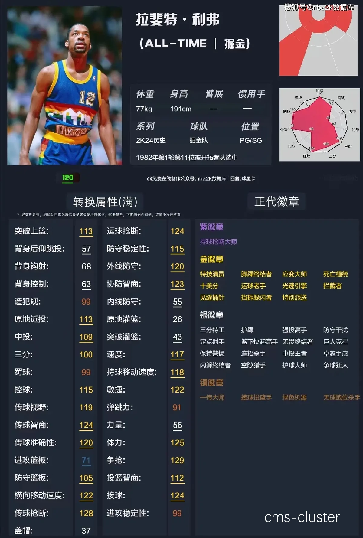 训练数据示意图