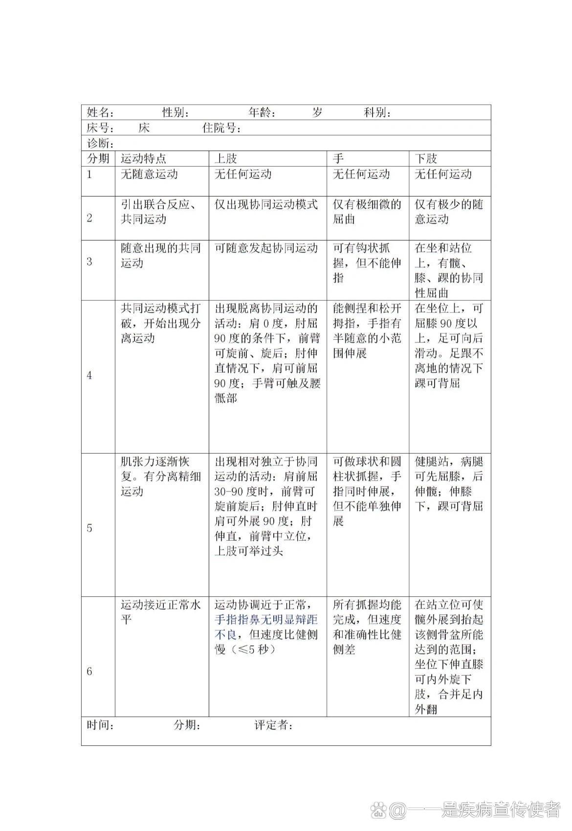 训练效果评估表