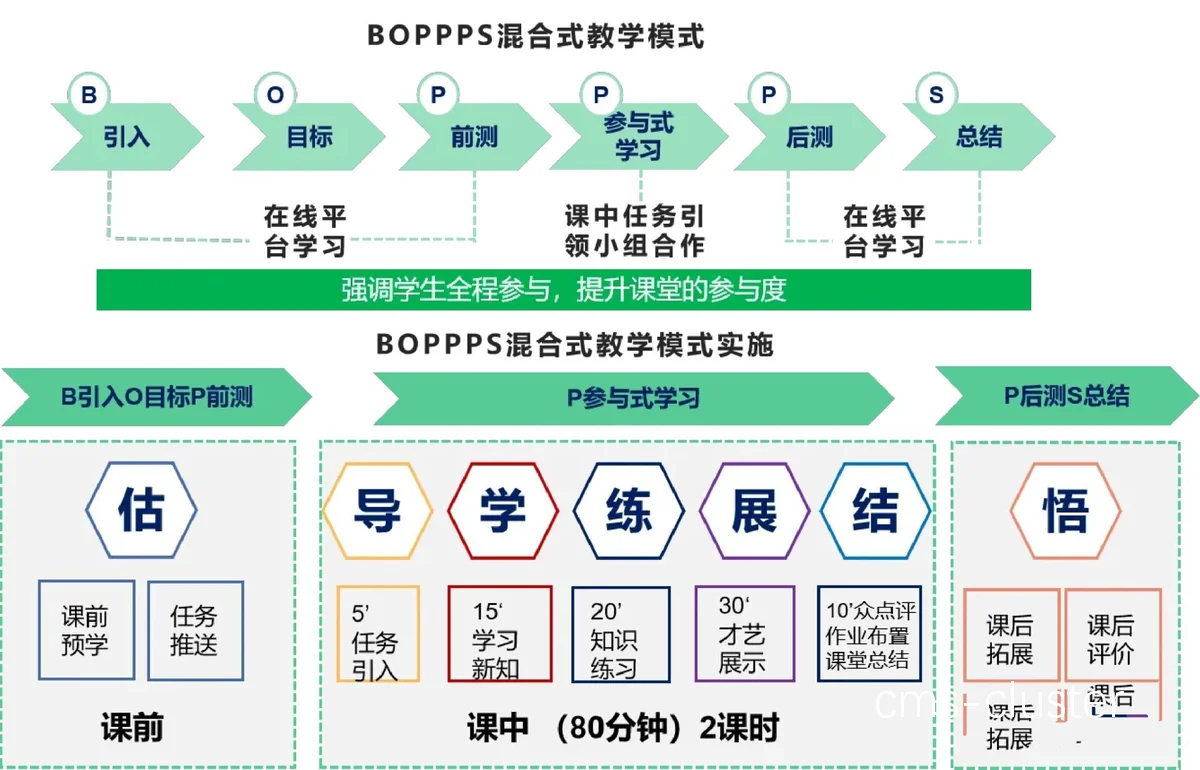 图为某训练营中教练正在指导学员进行比分分析。 训练营场景