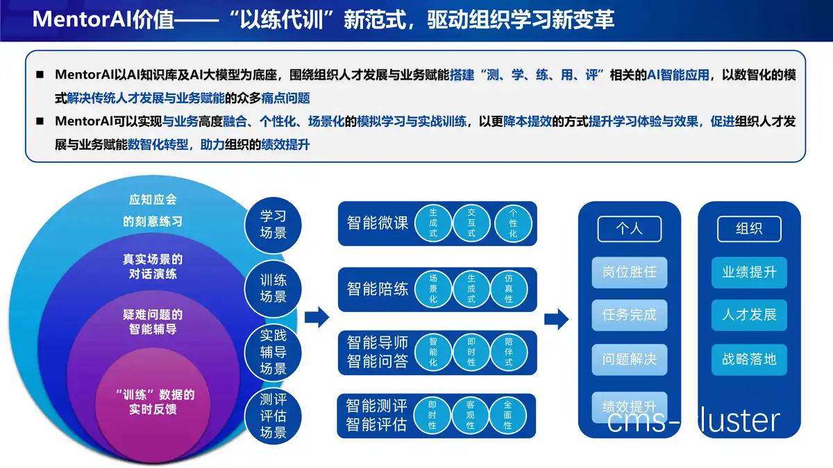 训练营中的智能分析