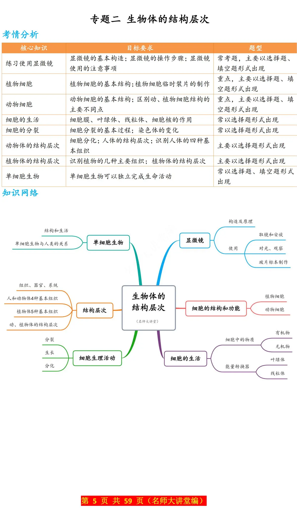 循序渐进法示意图