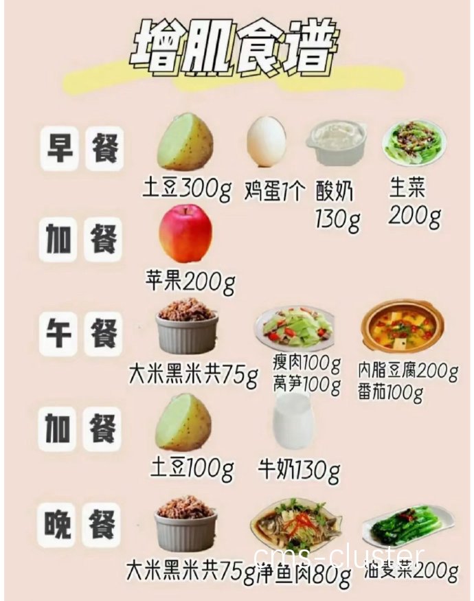 营养补充示意图