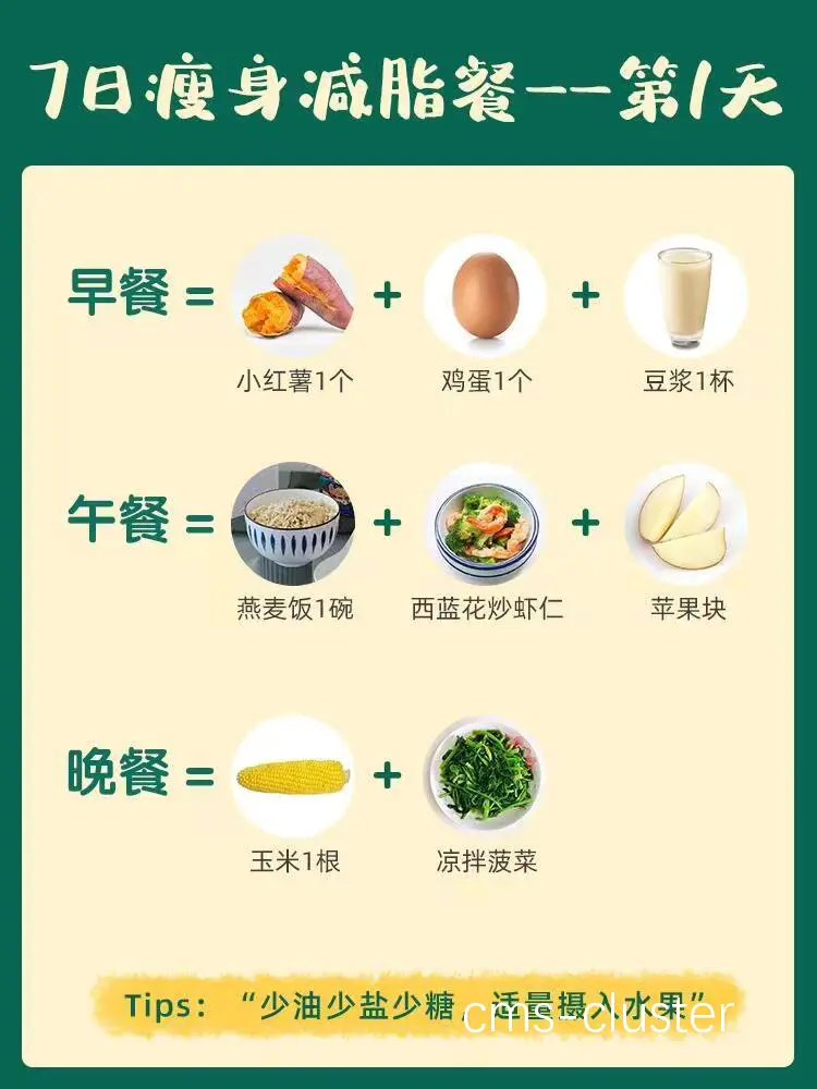 营养搭配示意图