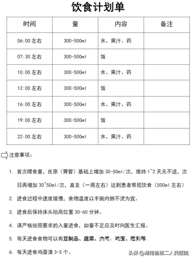 营养计划示意图