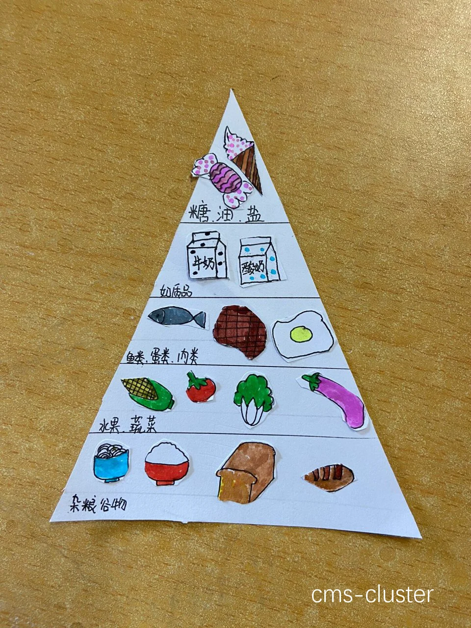 营养金字塔