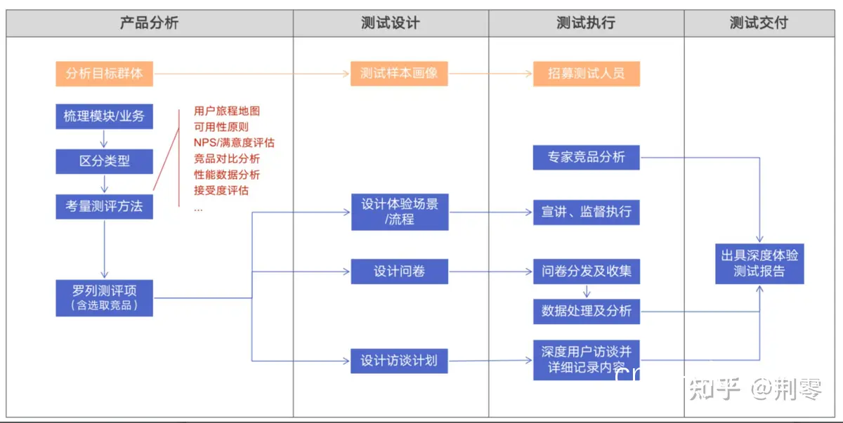 用户体验的重要性