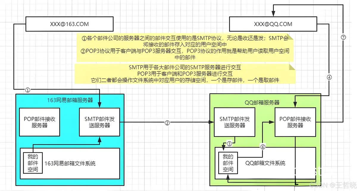 邮件内容结构示例