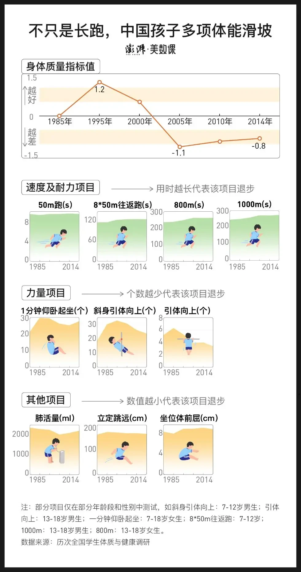 运动数据分析图