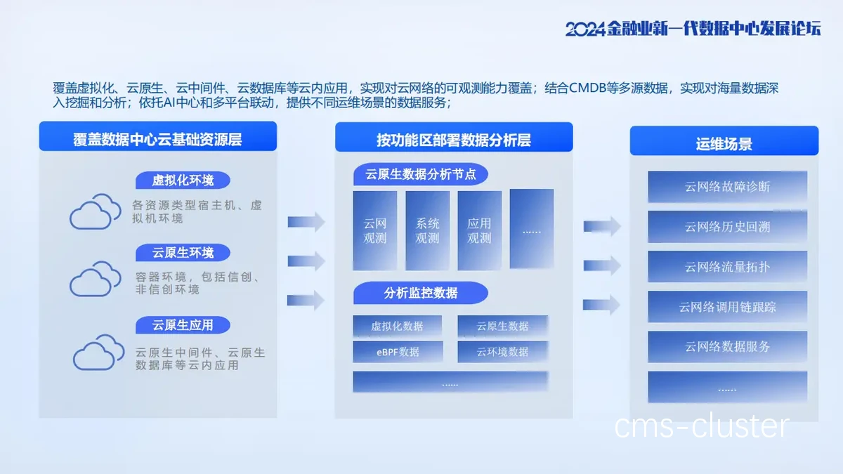 云平台数据分析
