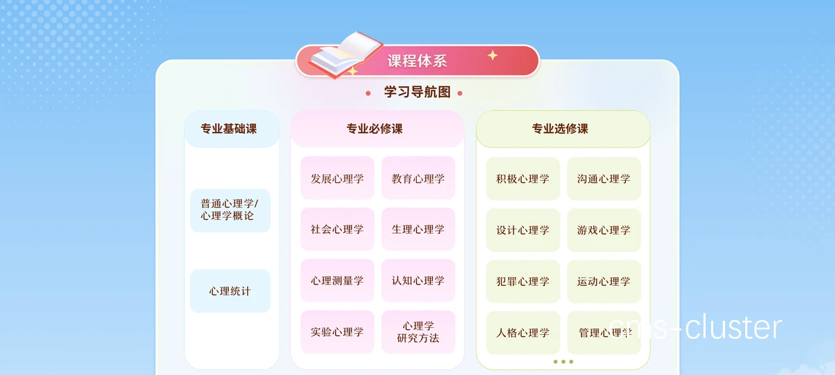 在线课程示例