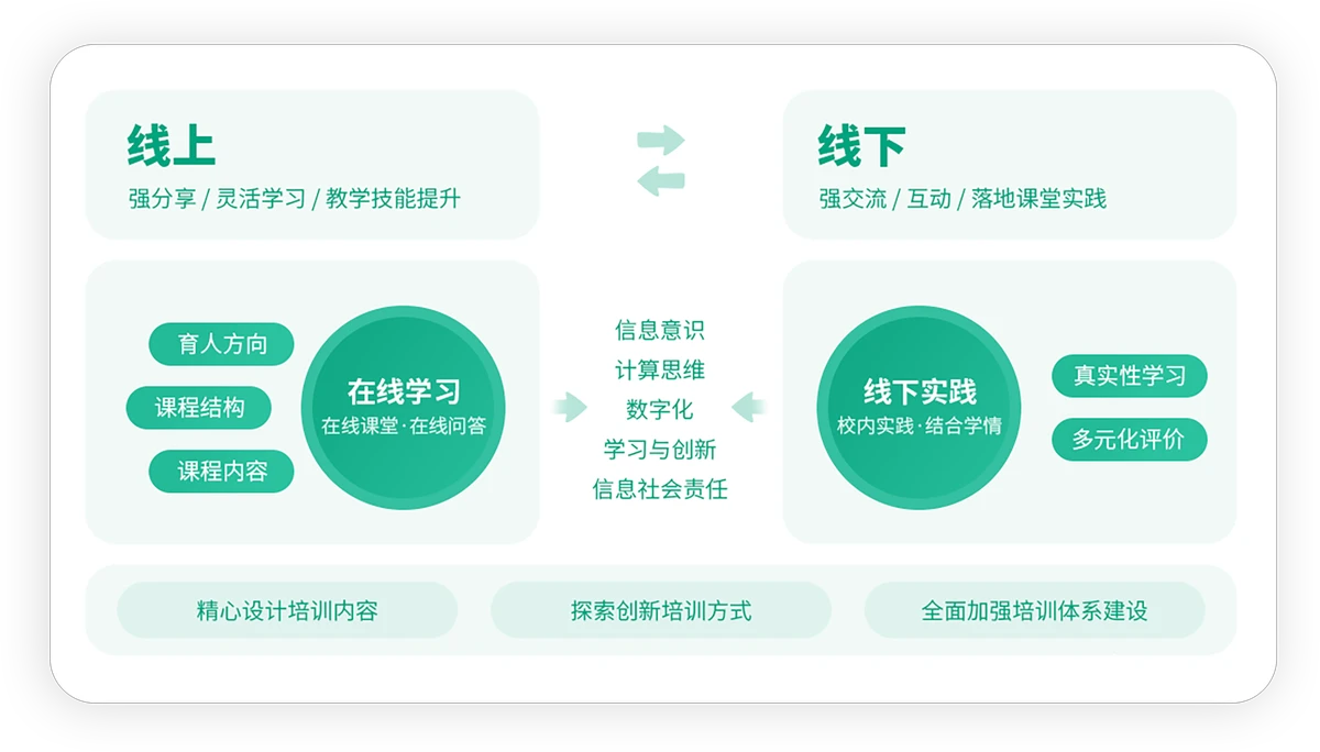 在线篮球课程