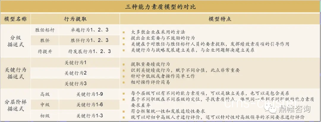 责任感能力模型