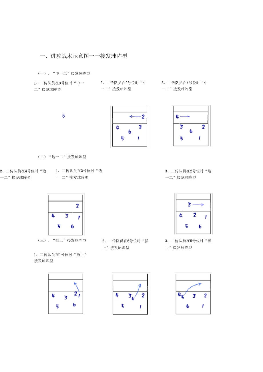 战术训练示意图