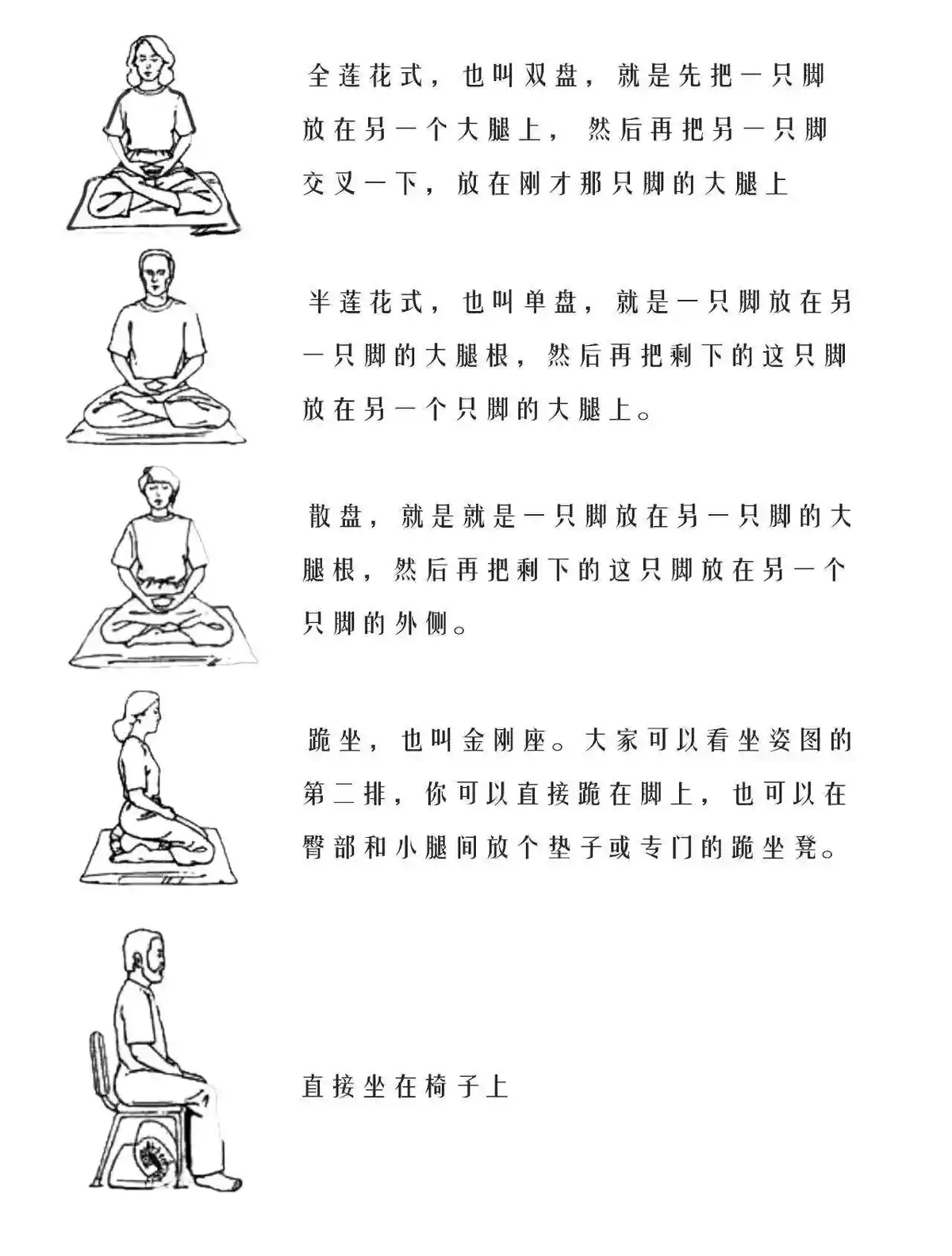 正念冥想示意图
