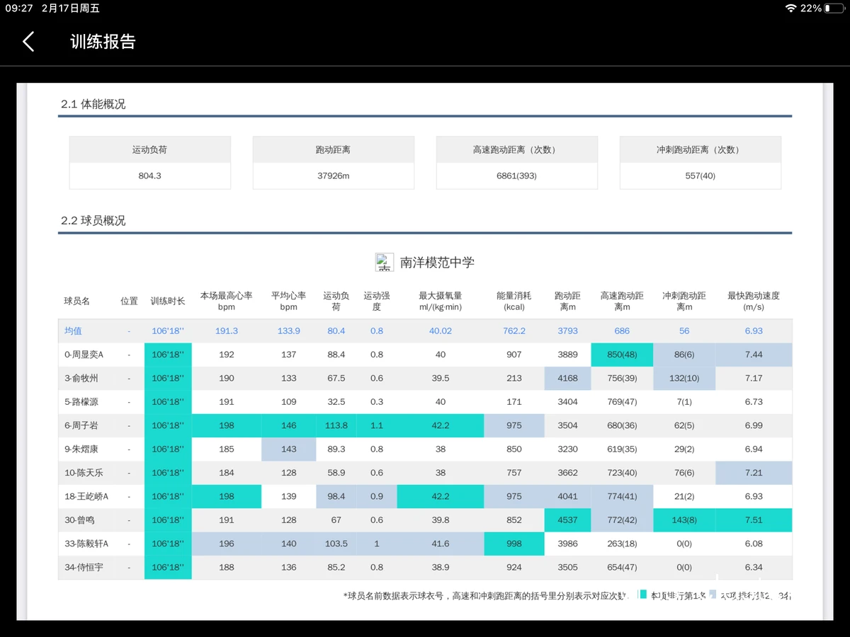 智慧篮球设备展示