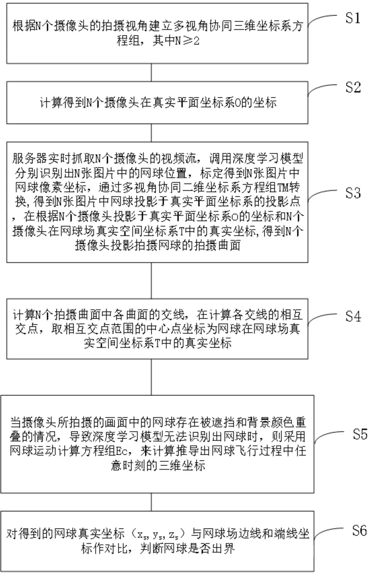 智能裁判工作原理