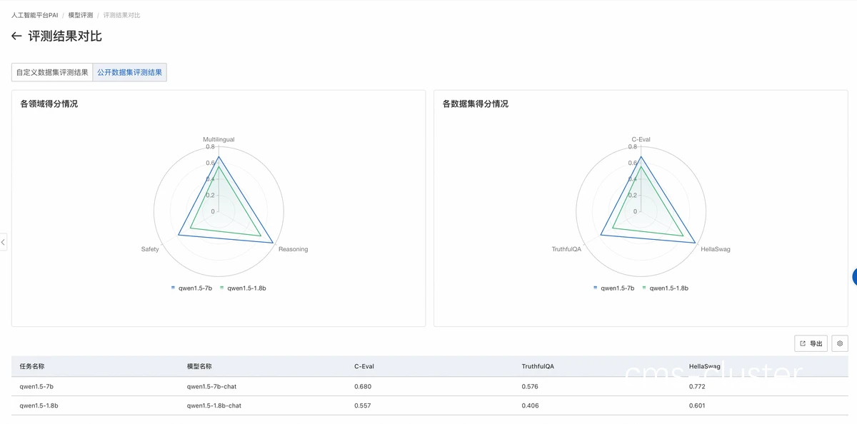 智能裁判数据分析