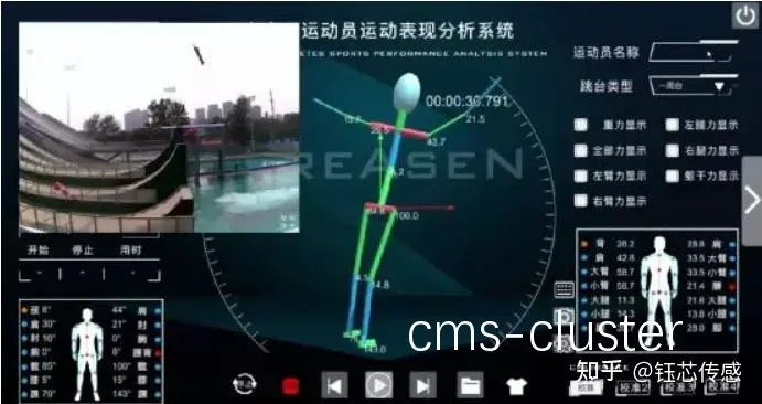 智能穿戴设备示意图