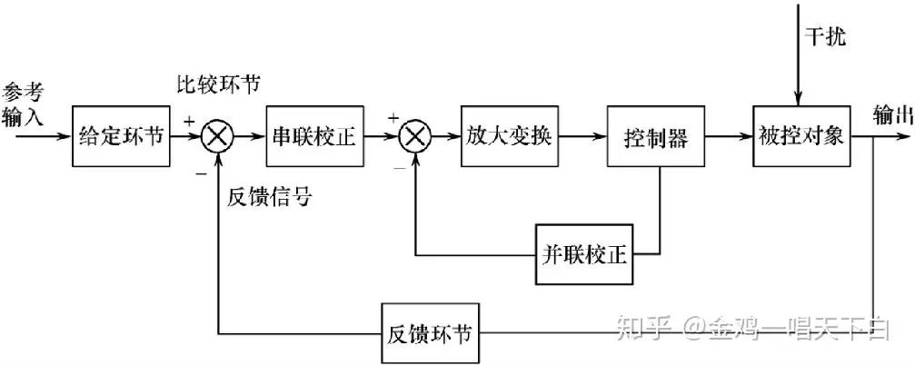 智能反馈系统的组成部分