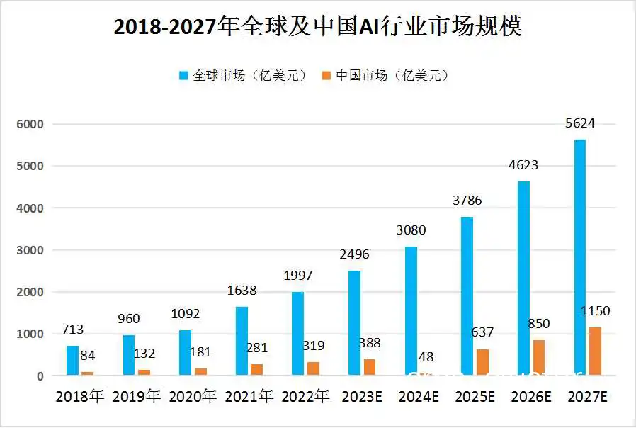 智能防护技术发展趋势