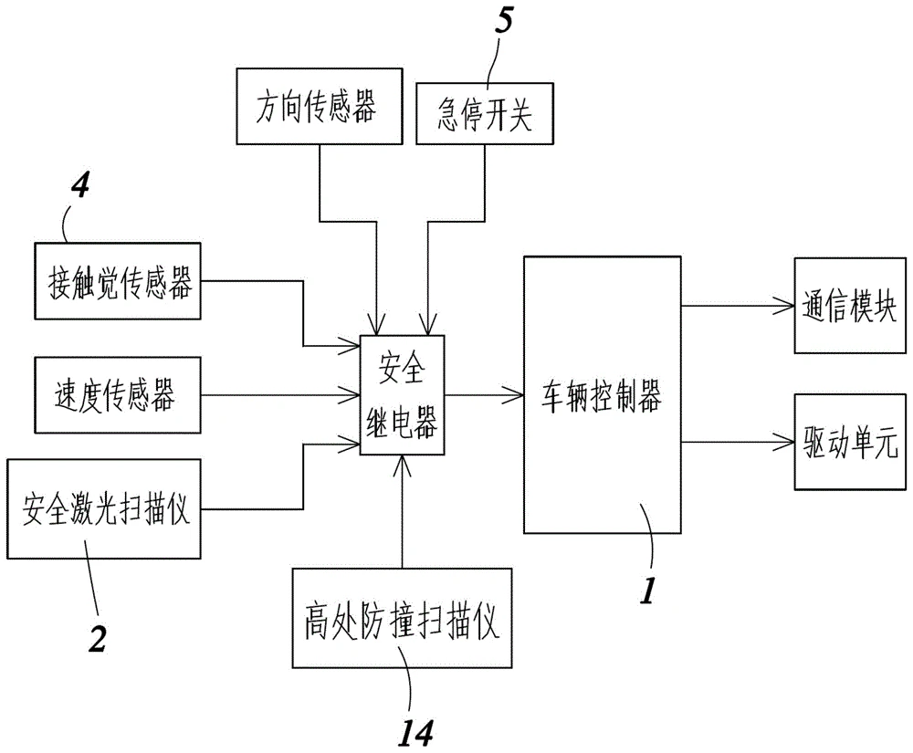 智能防护设备示意图