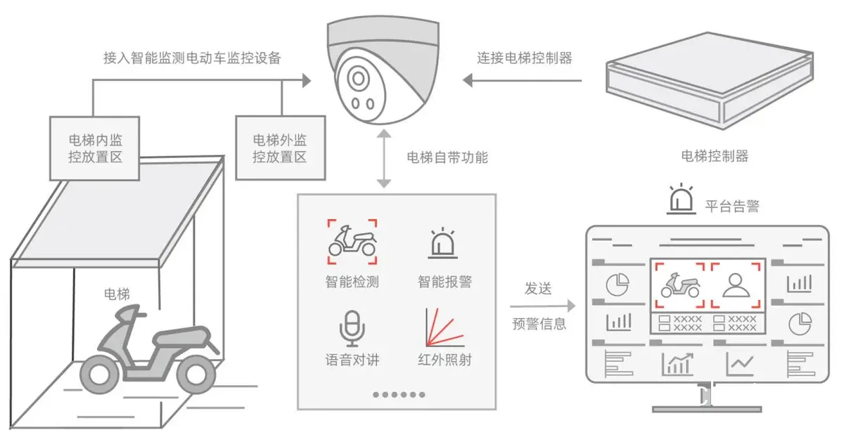 智能防护设备示意图