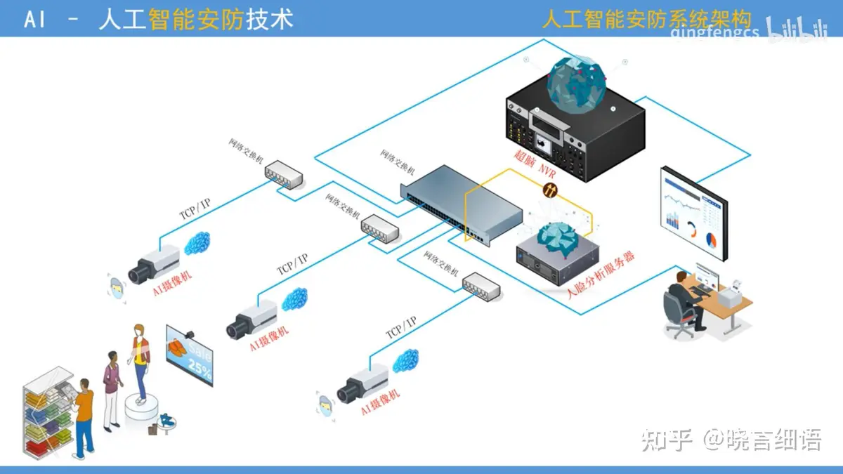 智能防护设备示意图