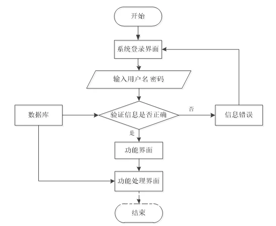 智能分析系统示意图
