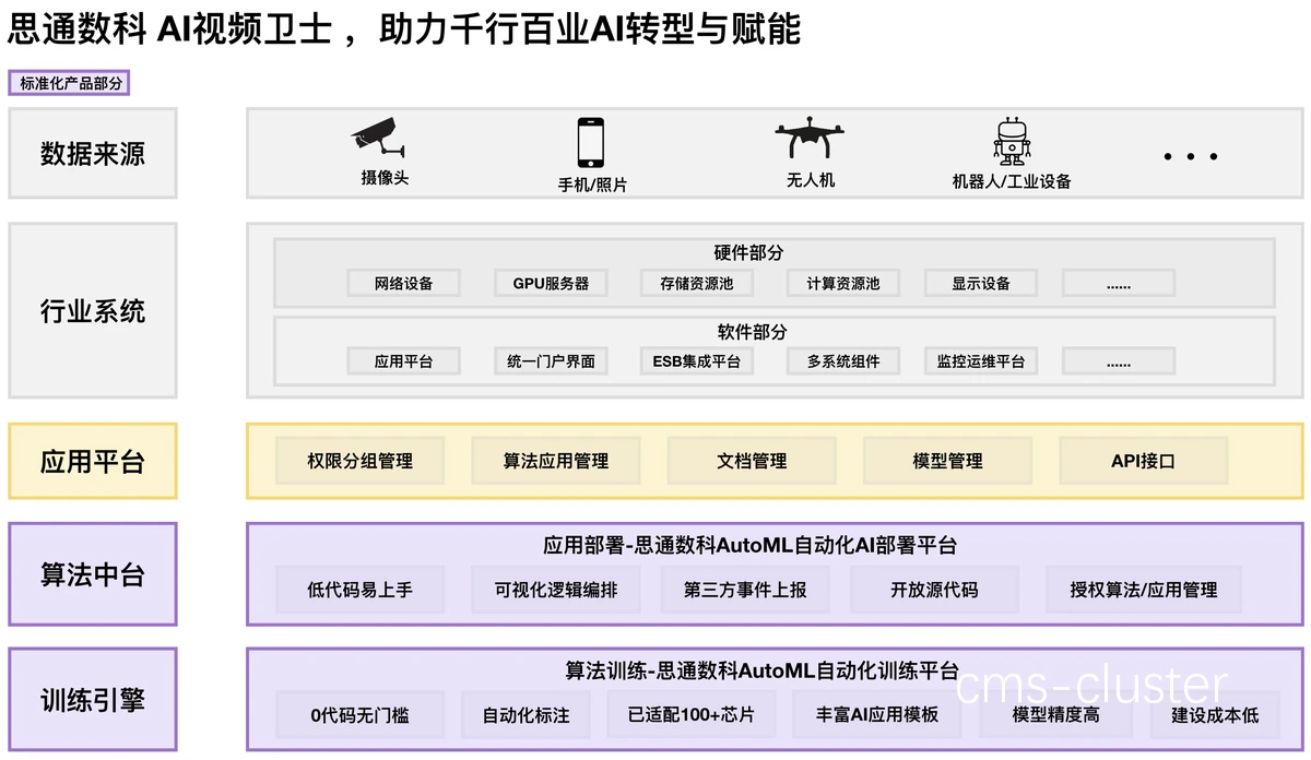 智能工具界面