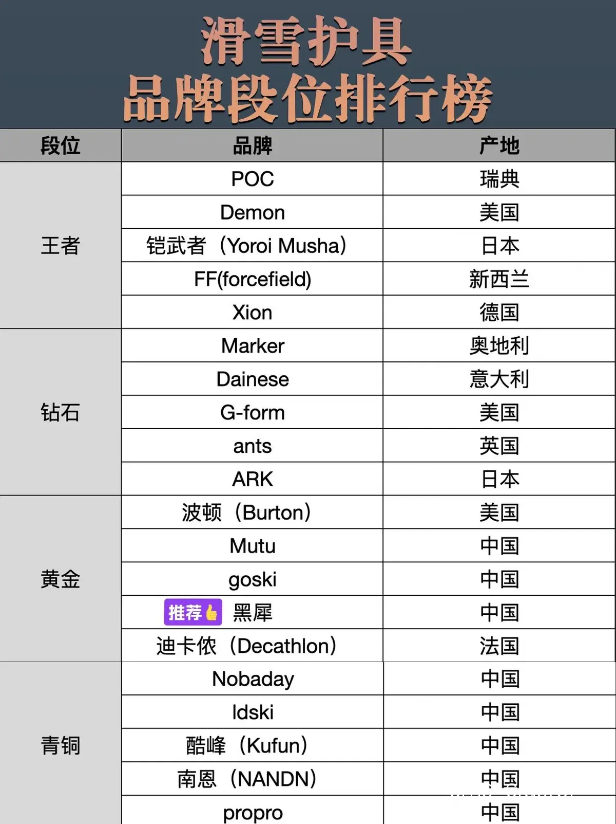 智能护具品牌对比
