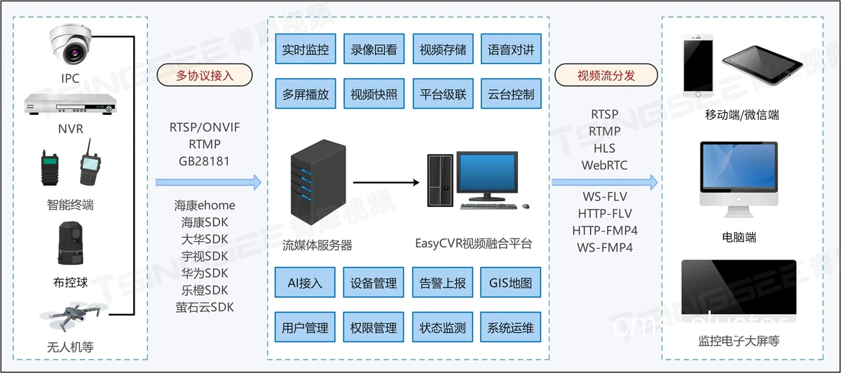 智能计分系统示意图