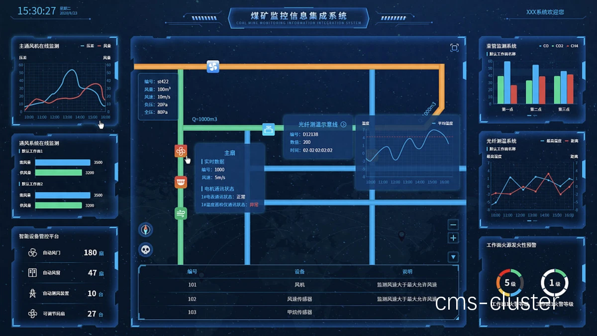 智能监控设备实时监测示意图