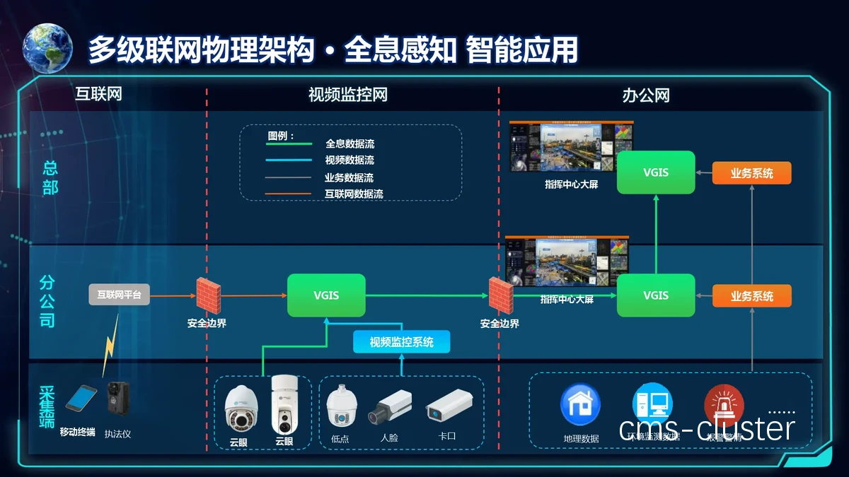 智能监控设备未来发展趋势