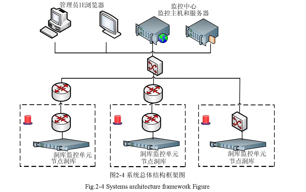 智能监控系统工作原理