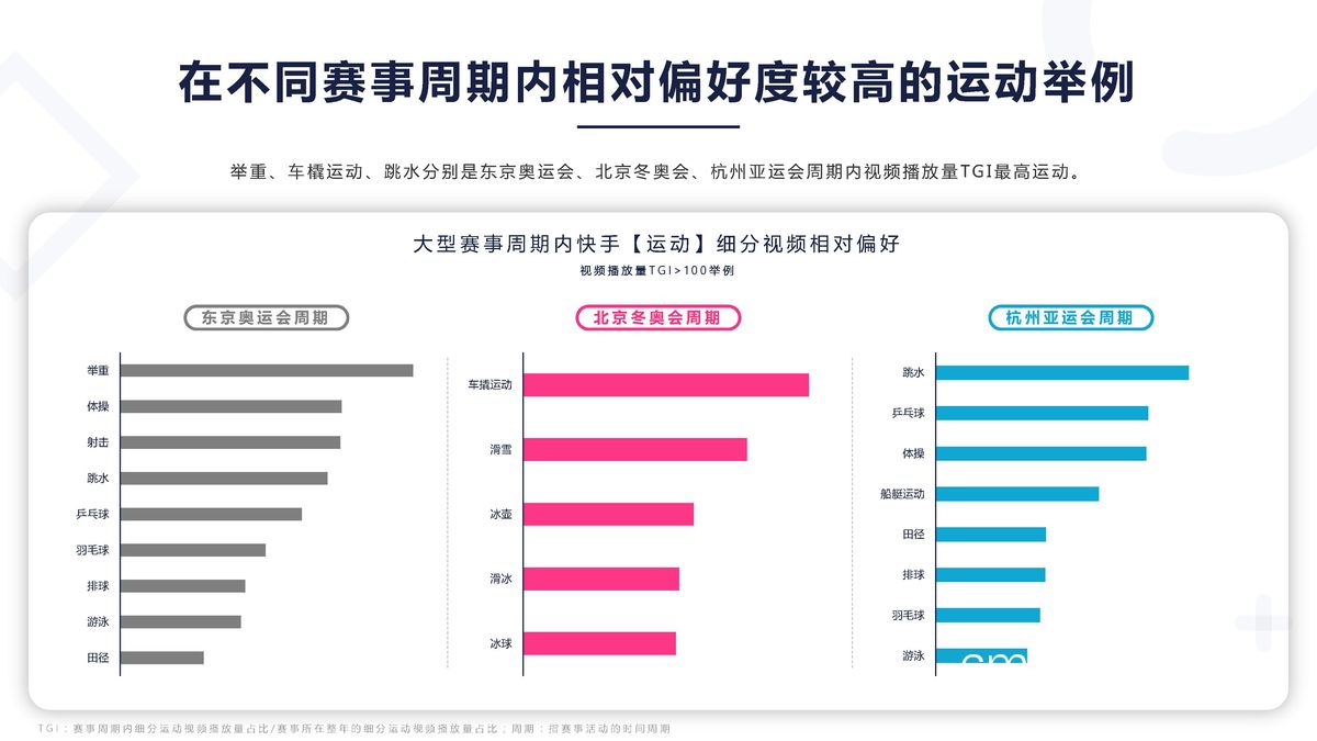 智能健身数据分析