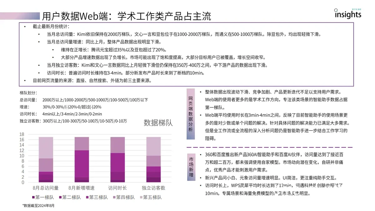 智能科技辅助训练