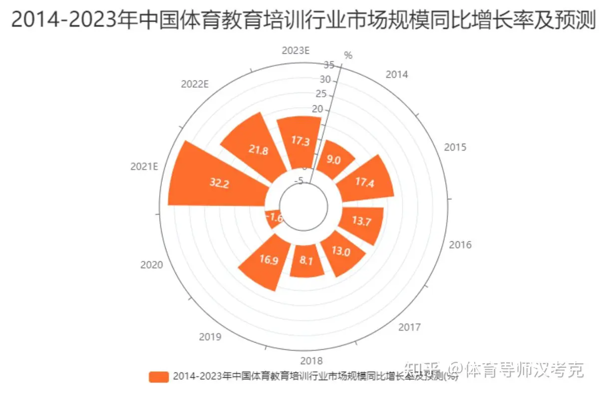 智能篮球训练趋势