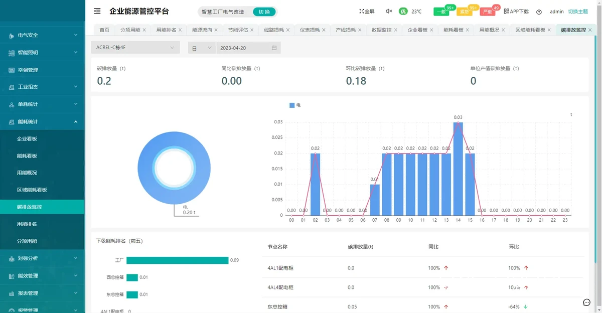 智能评估工作原理