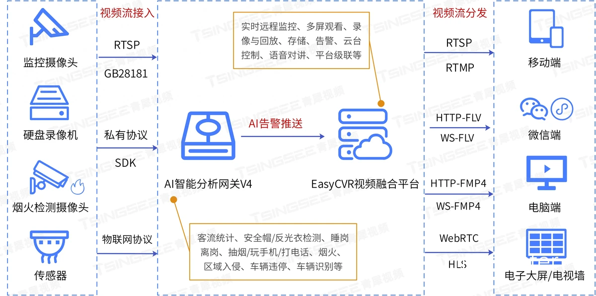 智能评估设备示例