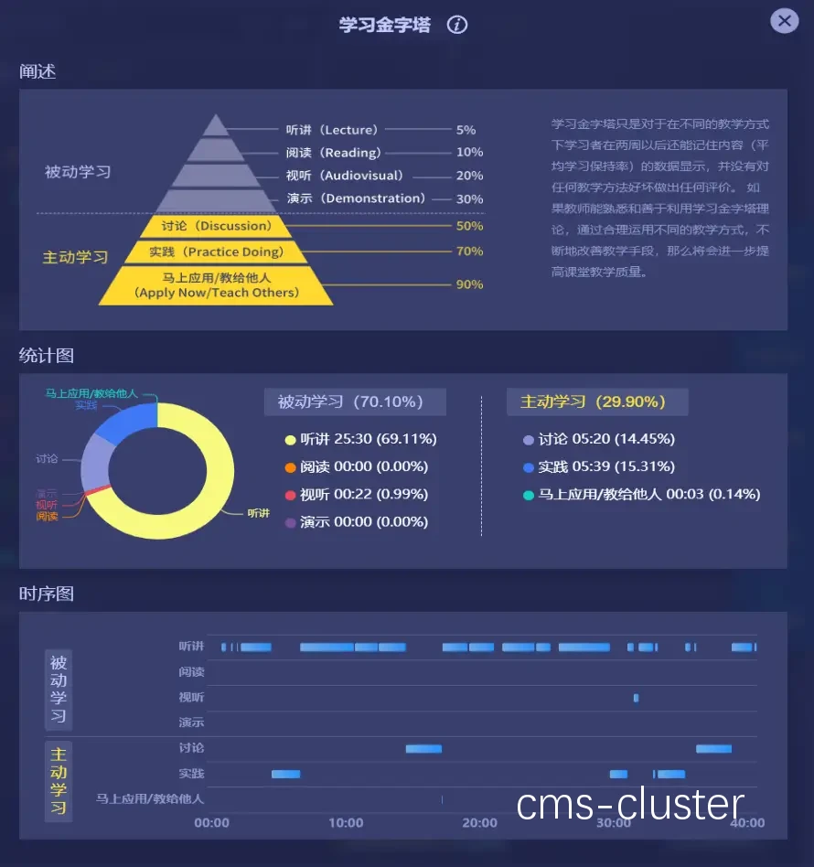 智能评估数据分析