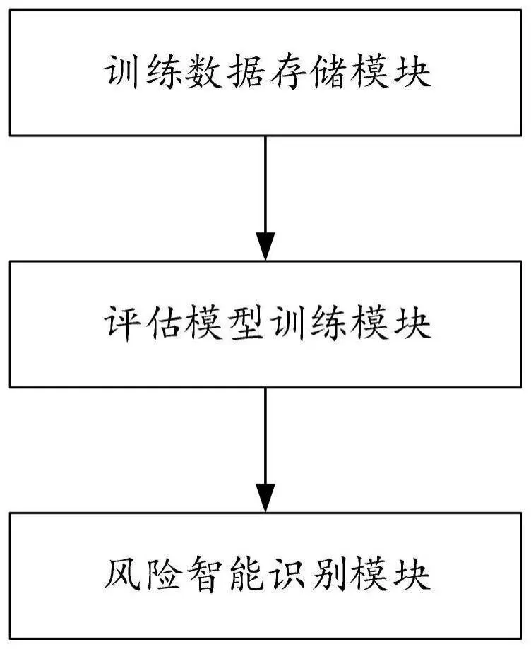 智能评估系统示意图