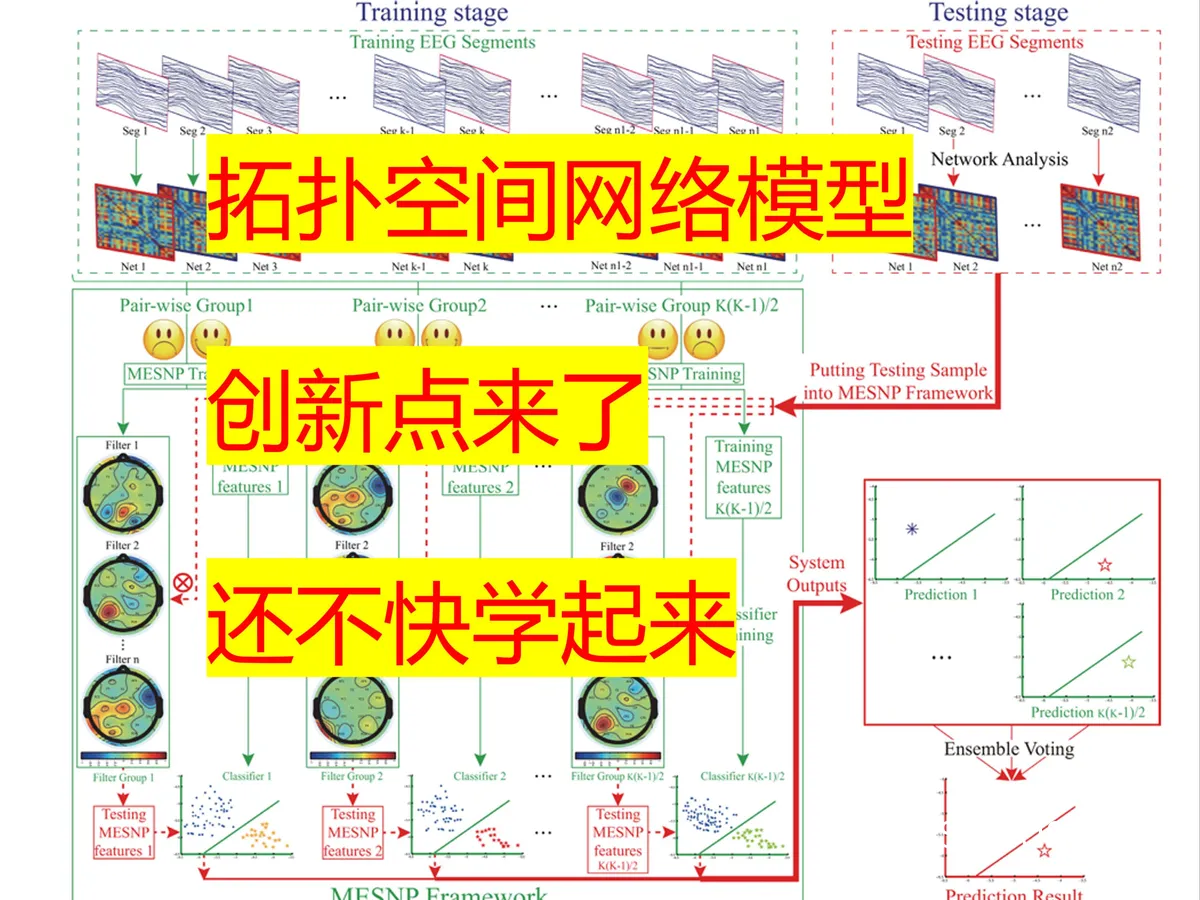 智能情感分析示意图