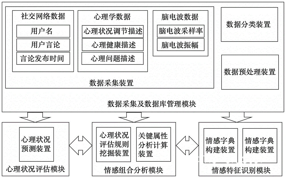 智能情感评估示意图